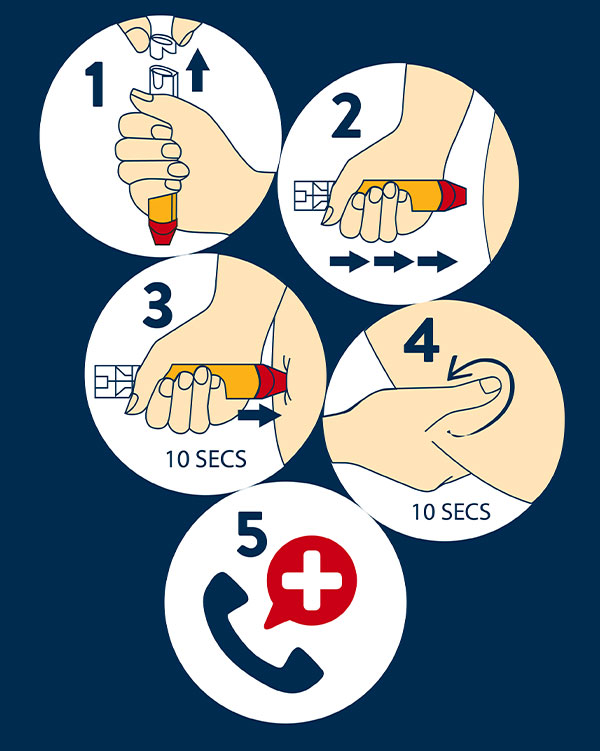 How to use an epipen